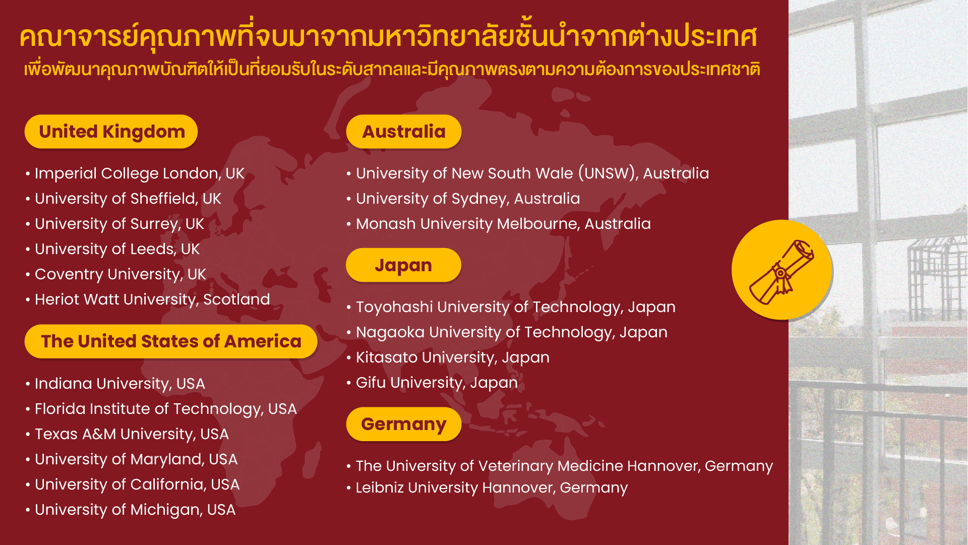 คณาจารย์จากมหาวิทยาลัยชั้นนำต่างประเทศ